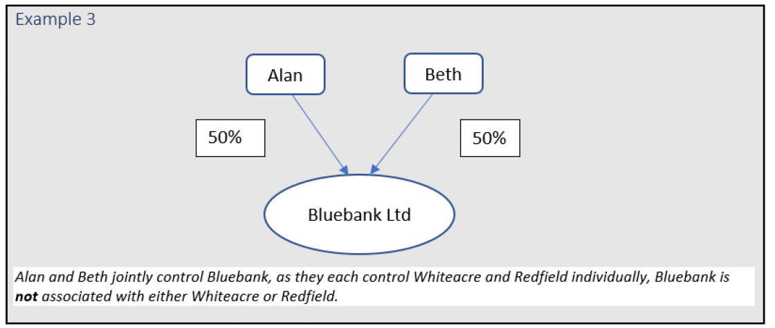 Associated Companies - Example 3